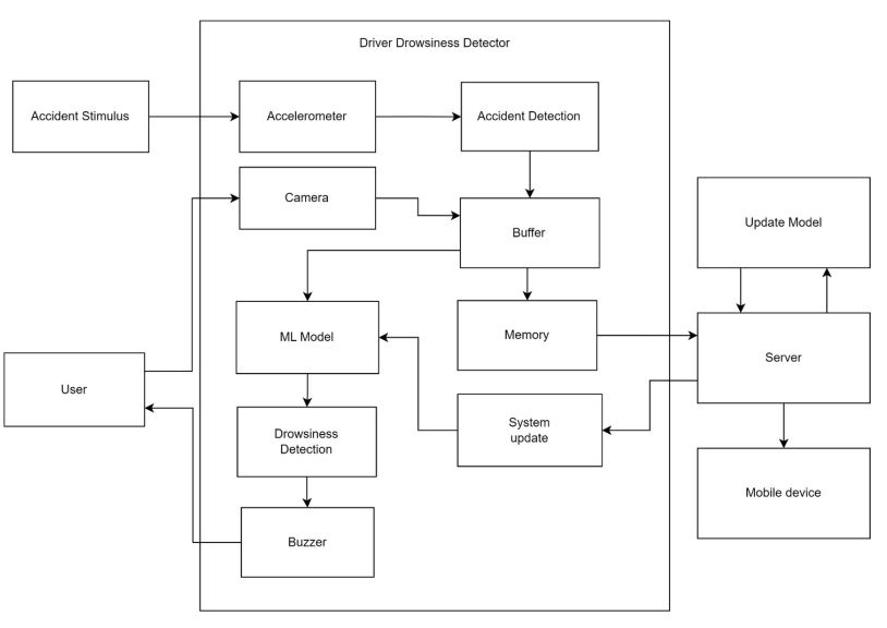 System Architecture